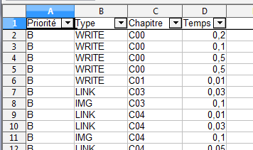 Liste des tâches dans le tableur