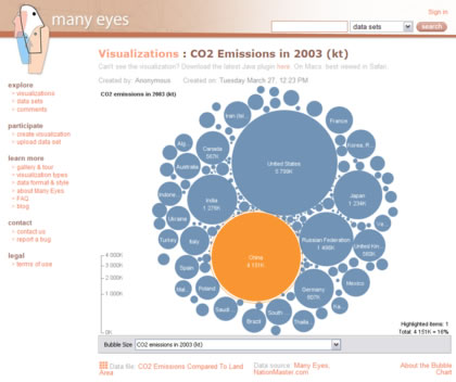 Projet Many Eyes - IBM