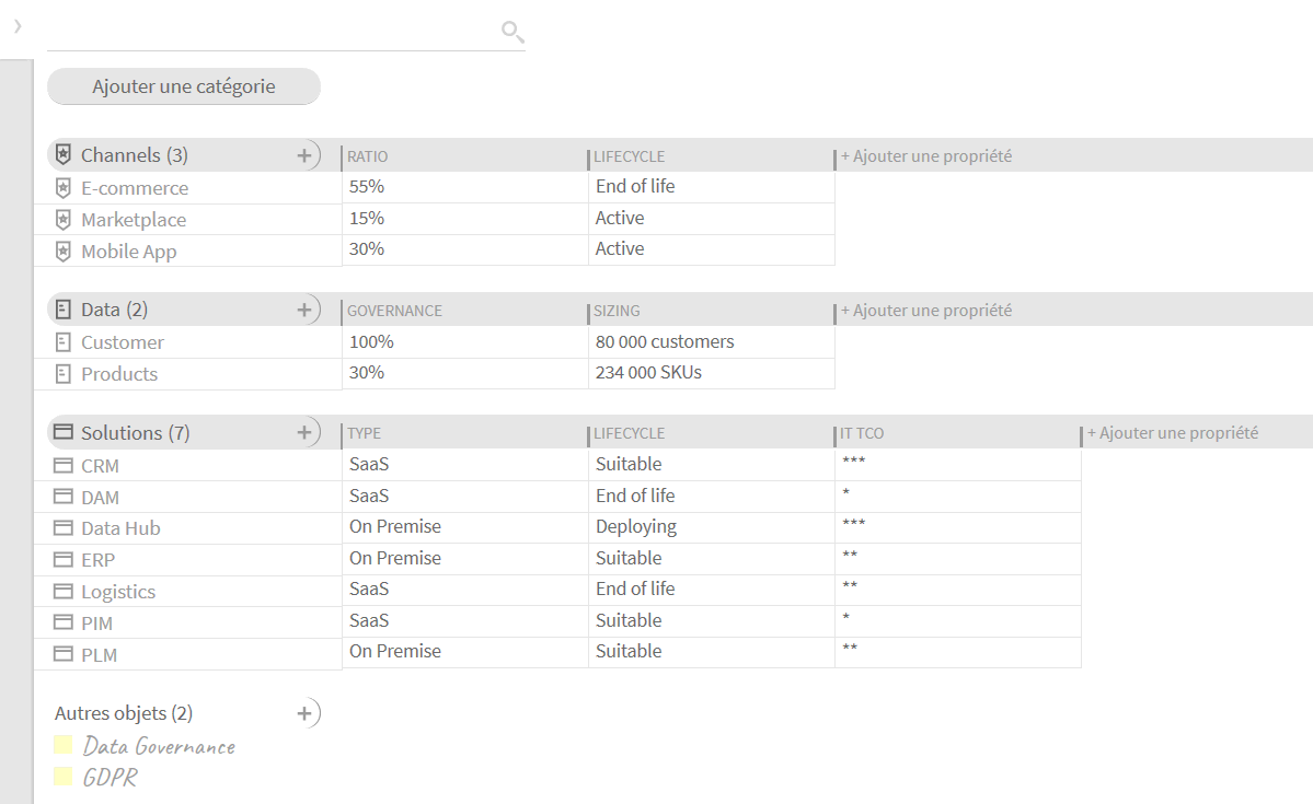 Propriétés et valeurs des objets dans Stemic