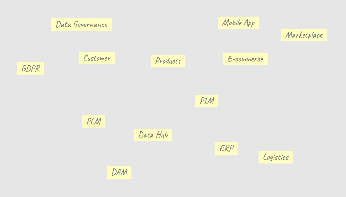 Tableau Stemic avec des idées posées